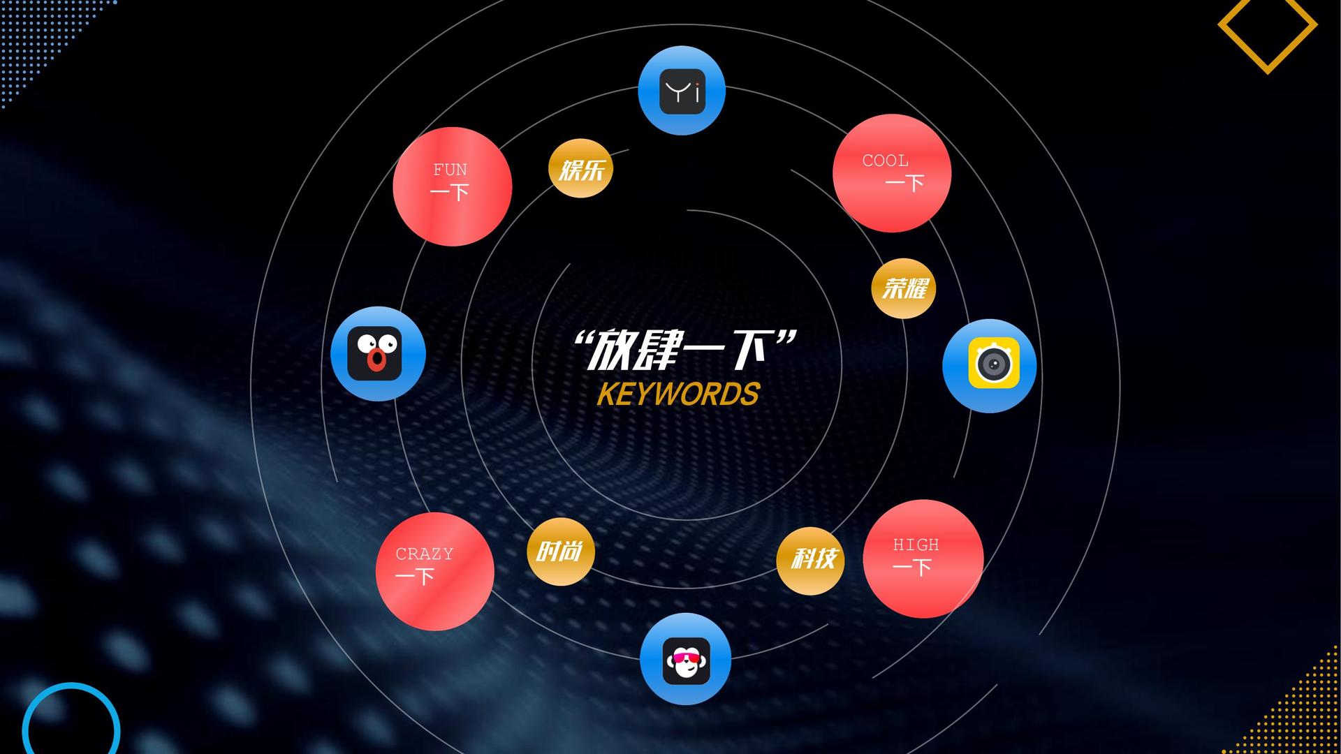 跨界舞蹈项目《声·形》